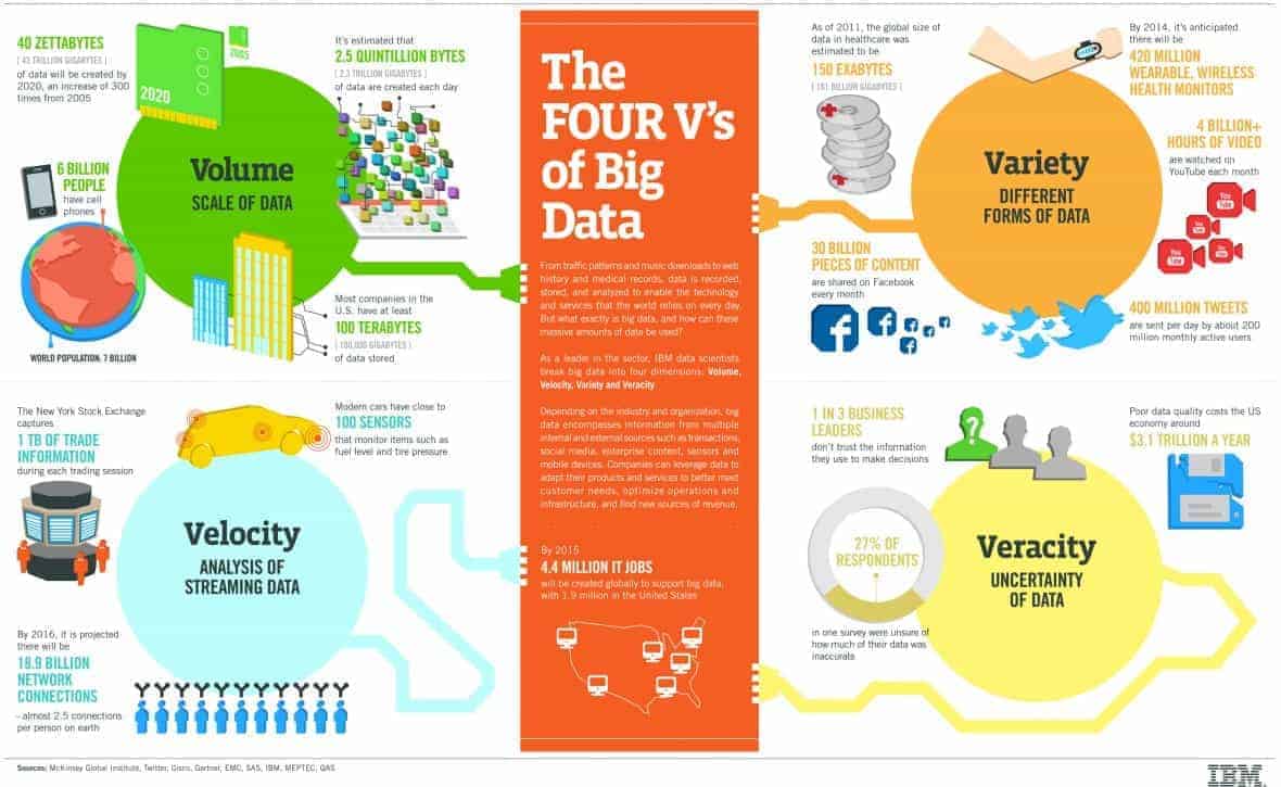 4-Vs-of-big-data