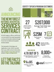 Inforgraphic