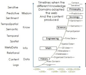 Spatial Data Graph