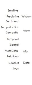 Spatial Data Graph