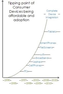 Spatial Data Graph