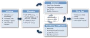 Project Management Graphic