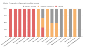 Data visualization for data lifecycle blog