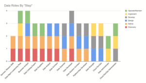 Data visualization for Data Lifecycle blog