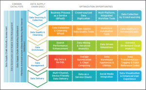 Image for Data Supply Chains Blog