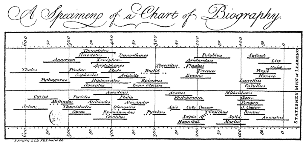 Ultimate Timeline of the Series + Event Map of the Grand Line